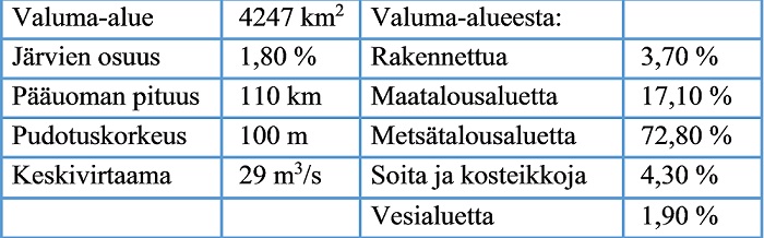 Taulukko Kalajoen vesistöalueesta