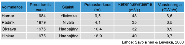 Voimalaitokset.