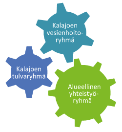 ryhmien-yhteistyö