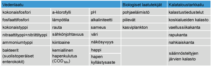 Kalajoen tarkkailu